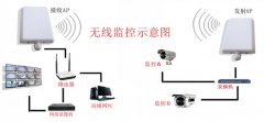 室外无线网络覆盖应用