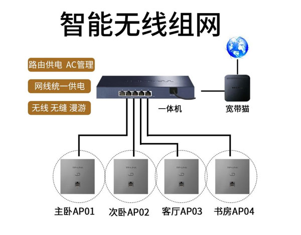 全屋无线网络覆盖方案