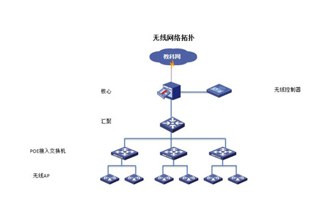 全屋无线网络覆盖方案及优势